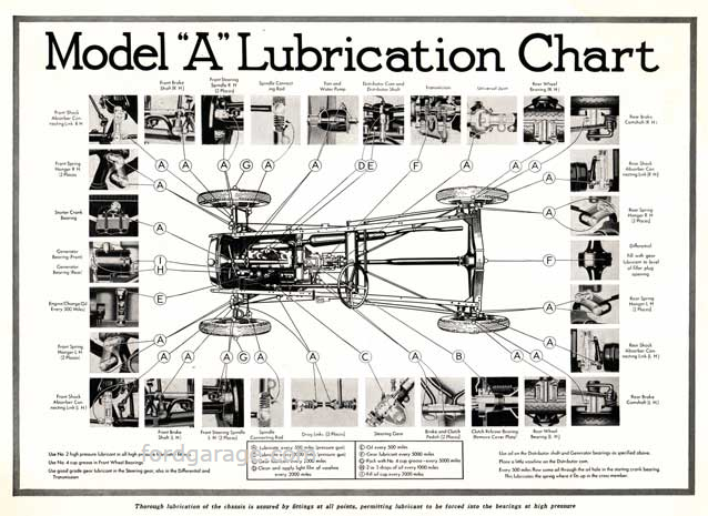 Lube Chart