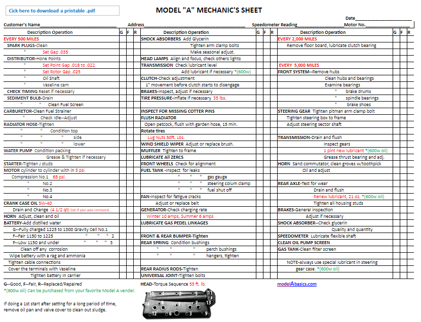  Model A toubleshooting tune up