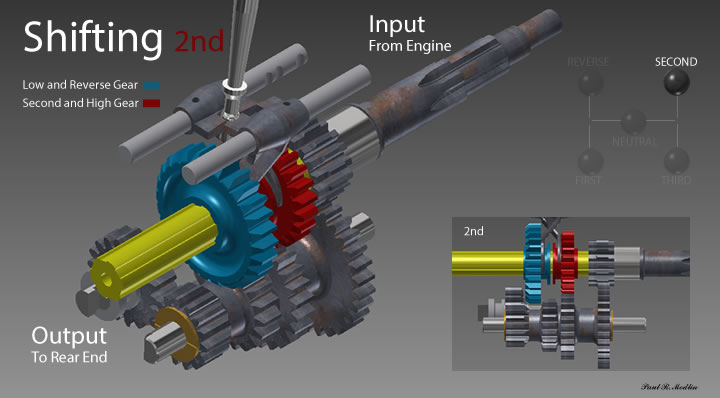 How to shift a Model A Model A transmission